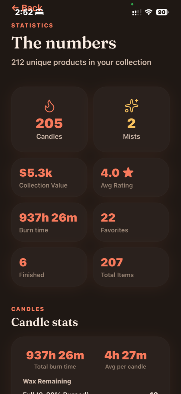 Candlestash statistics screen